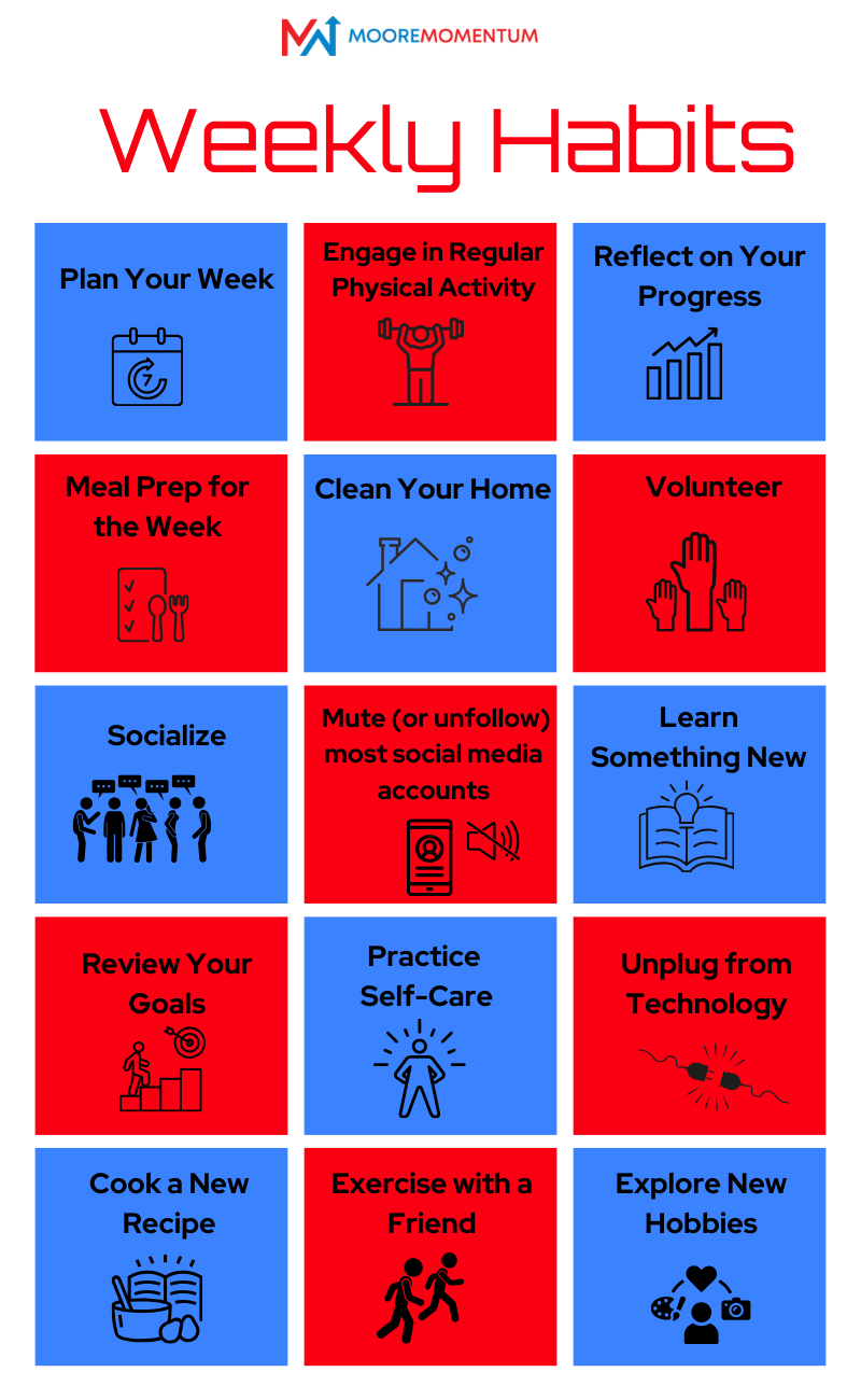 weekly habits to adapt chart