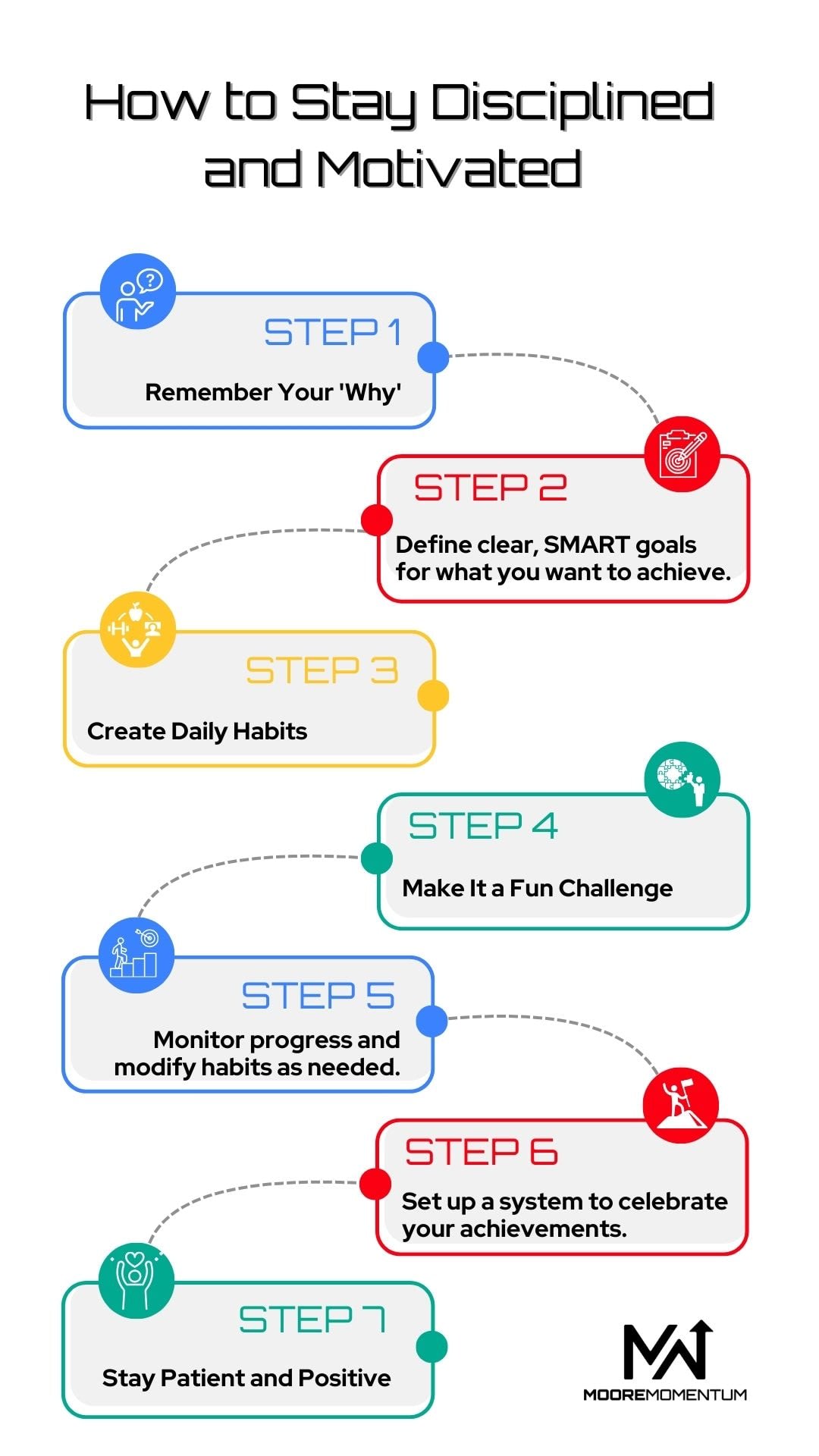 how to stay disciplined and motivated steps