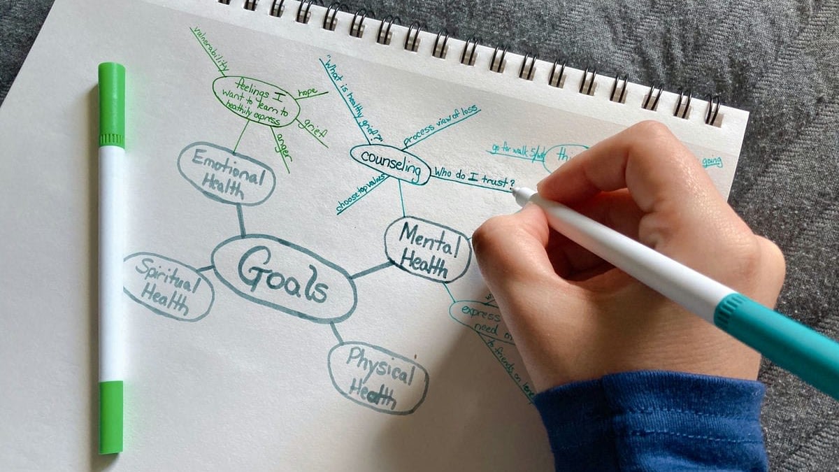 Setting Goals