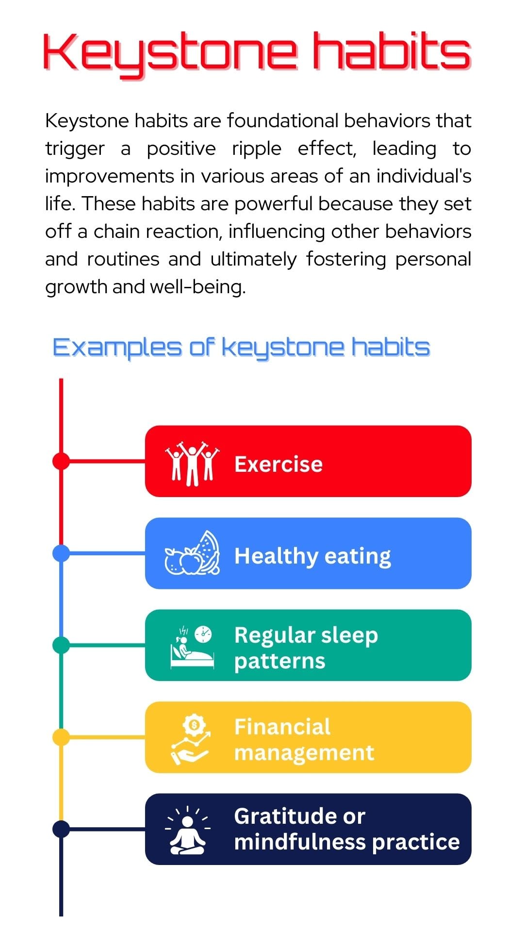 keystone habits example chart for understanding