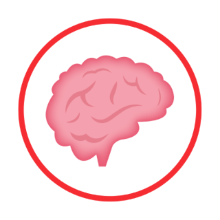 mindset core