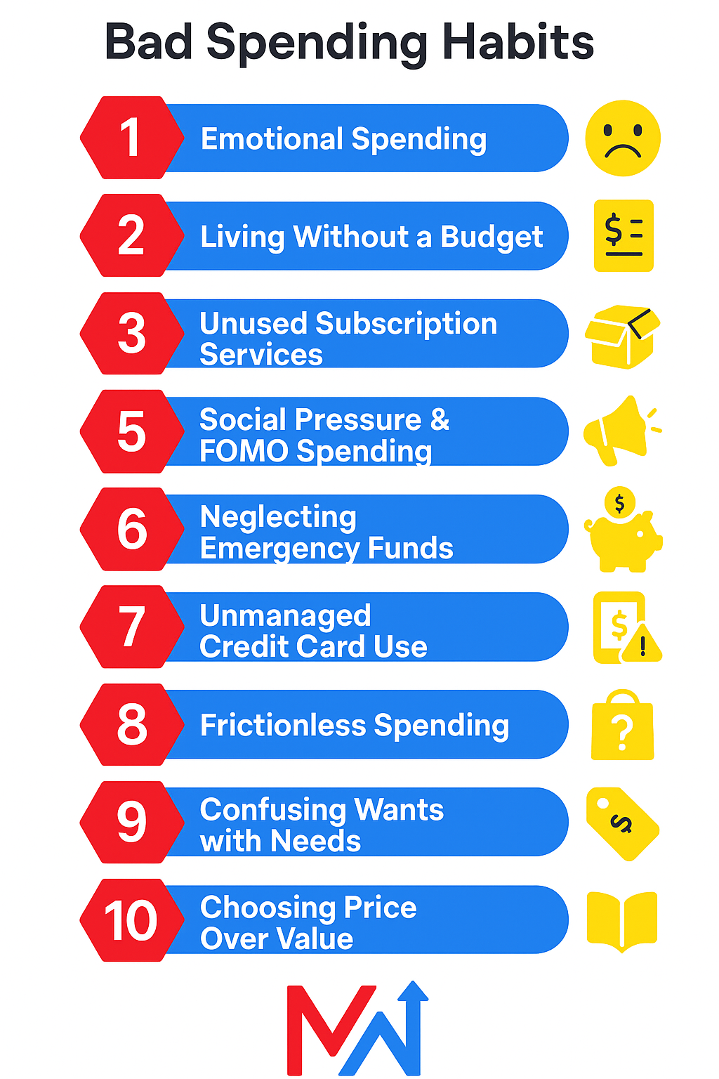 10 bad spending habits