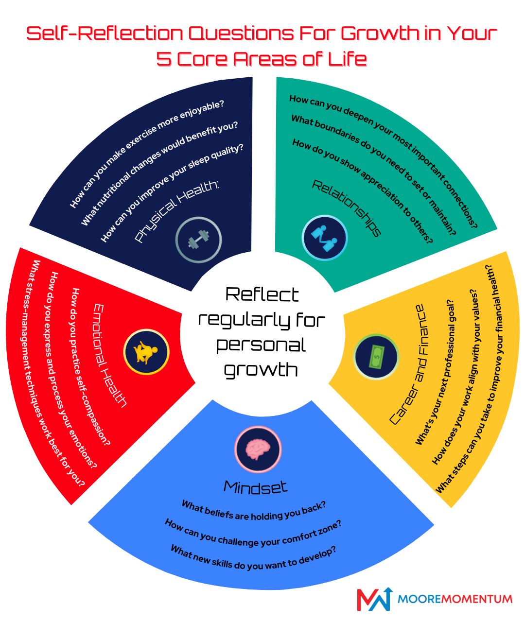SLEF REFLECTION QUESTIONS FOR GROWTH