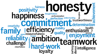 Personal Core Values Word Cloud compiled, colored black and blue.