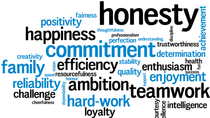 Personal Core Values Word Cloud compiled, colored black and blue.