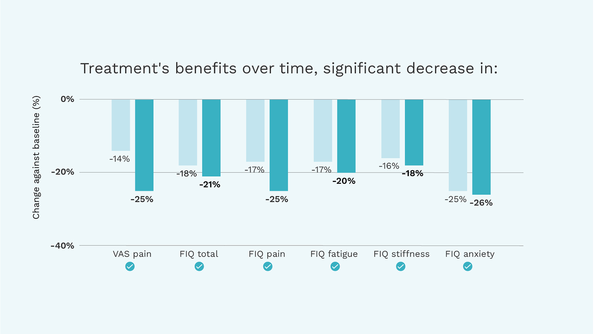 [B2B] EXOPULSE 9.5: (SP + FM) - Fibromyalgia - Image 1 (HQ) 