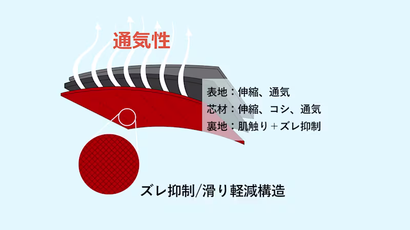 3 layers fabric o_JA-JP