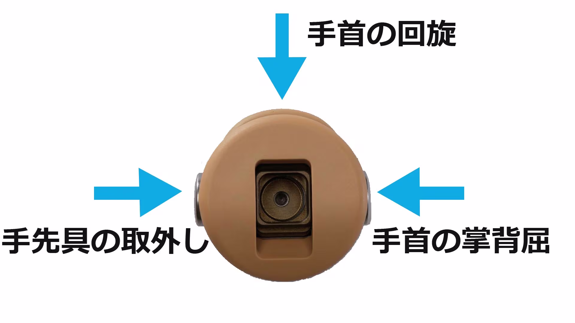10V39/10A30 義手パーツの構造と仕組み 手継手 クイックチェンジ 機能ローテーター/回旋/回内/回外 掌屈/背屈