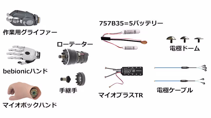 筋電義手の種類,構造と仕組み マイオプラス 多電極 筋電位の認証パターン 前腕義手