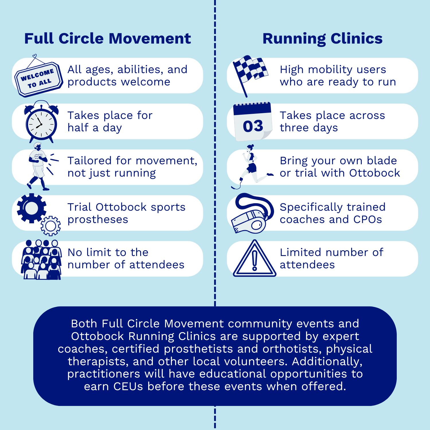  Adaptive Sports Door Page_Running Clinic vs Mobility Clinic_Image (US, CA)