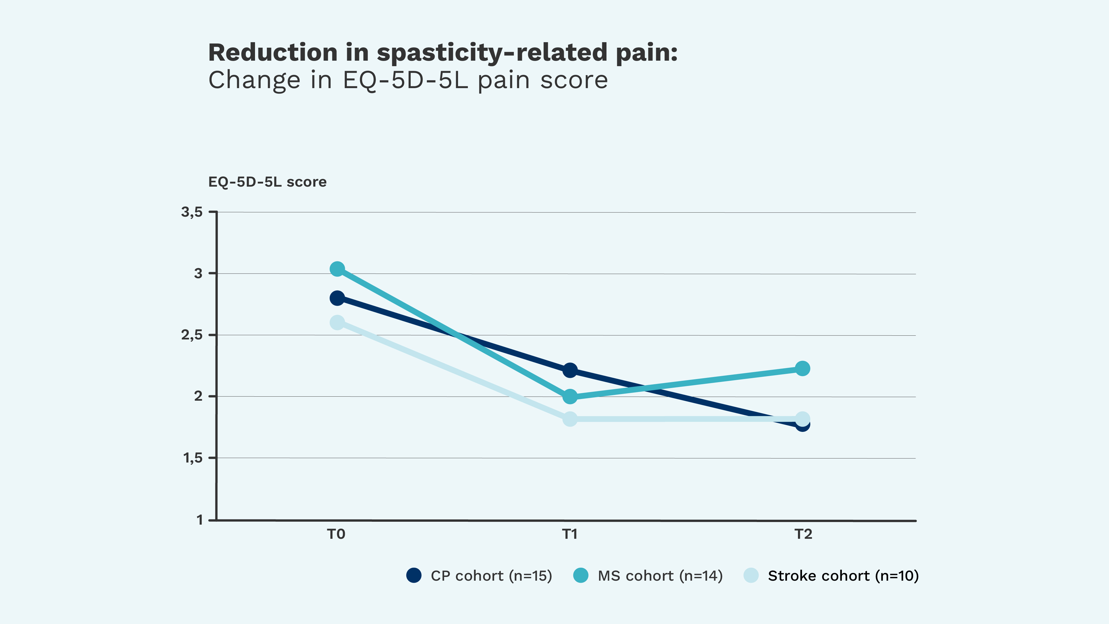 [B2B] EXOPULSE 9.5: (SP + FM) - Deliver swift, sustained relief