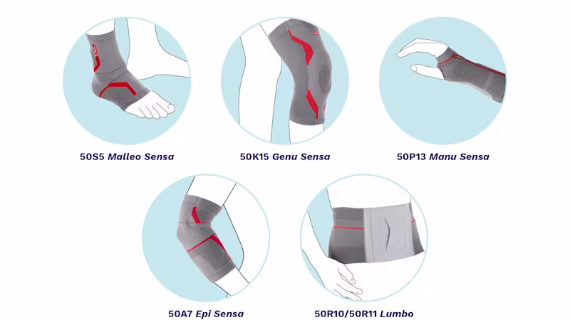 Sensa Line pět produktů