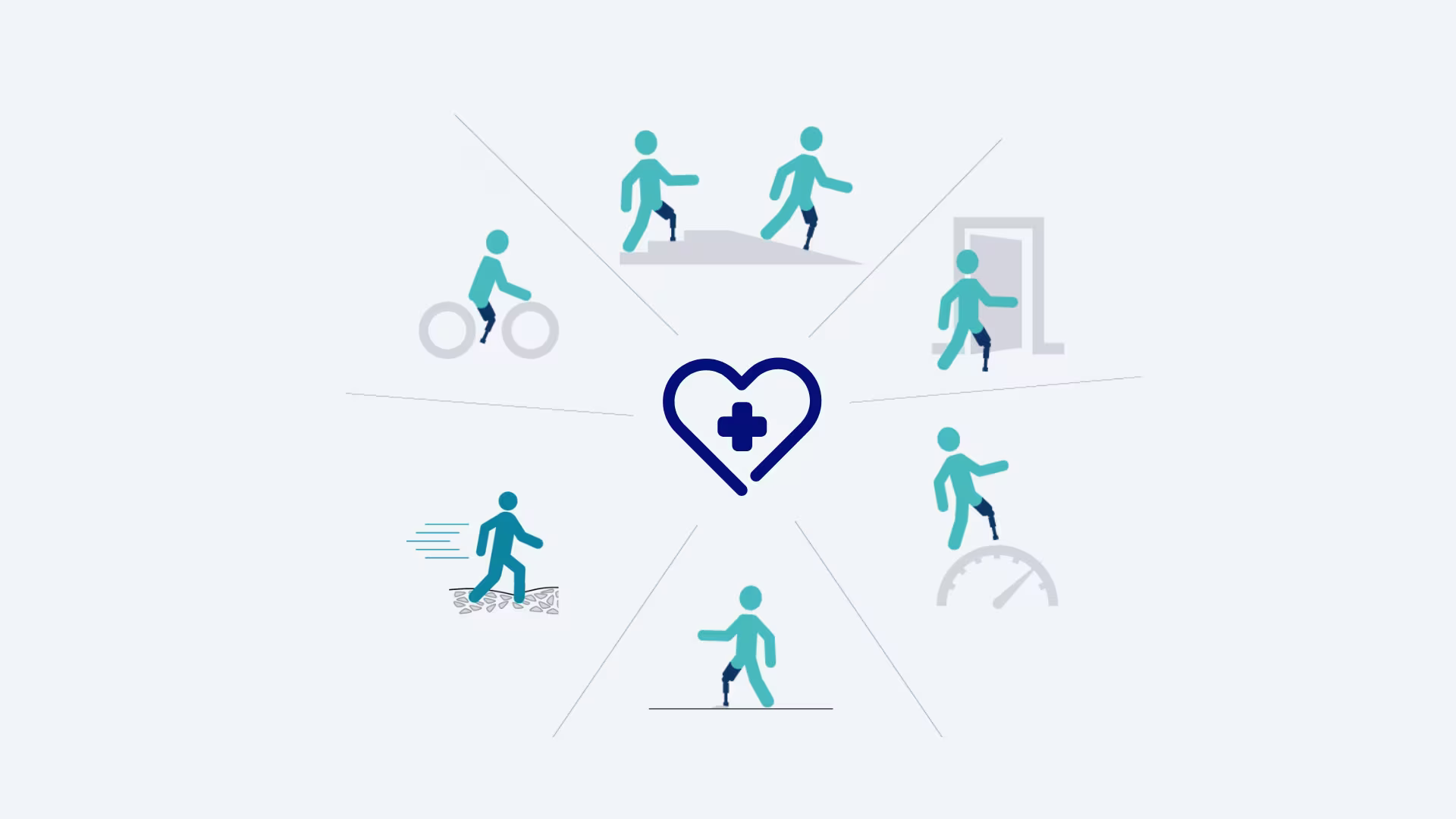 Illustration of multiple mobility activities around a heart icon, including walking, cycling, stepping over obstacles, and varying walking speeds.