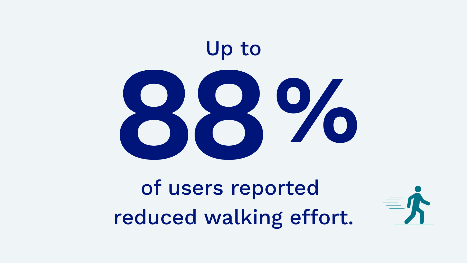 MPK Clinical Evidence - Clinical evidence highlights -88 reduced walking effort (SC)