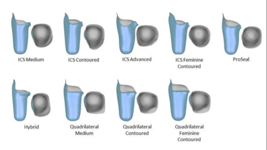 An image depicting the various shapes and suspension options for transfemoral prosthetic sockets