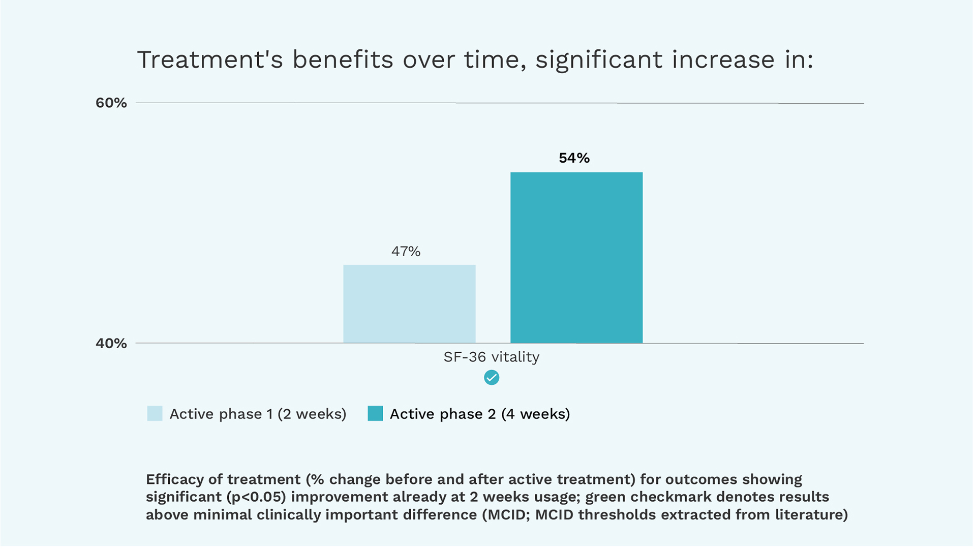 [B2B] EXOPULSE 9.5: (SP + FM) - Fibromyalgia 2 - Image (HQ) 