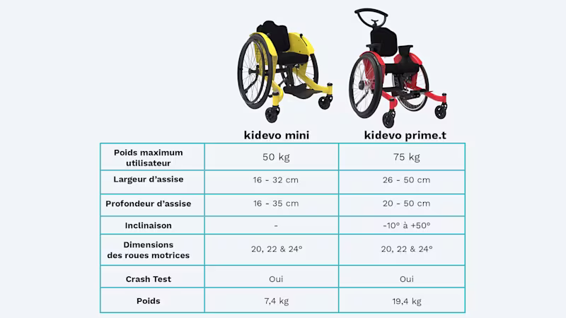kidevo family selector