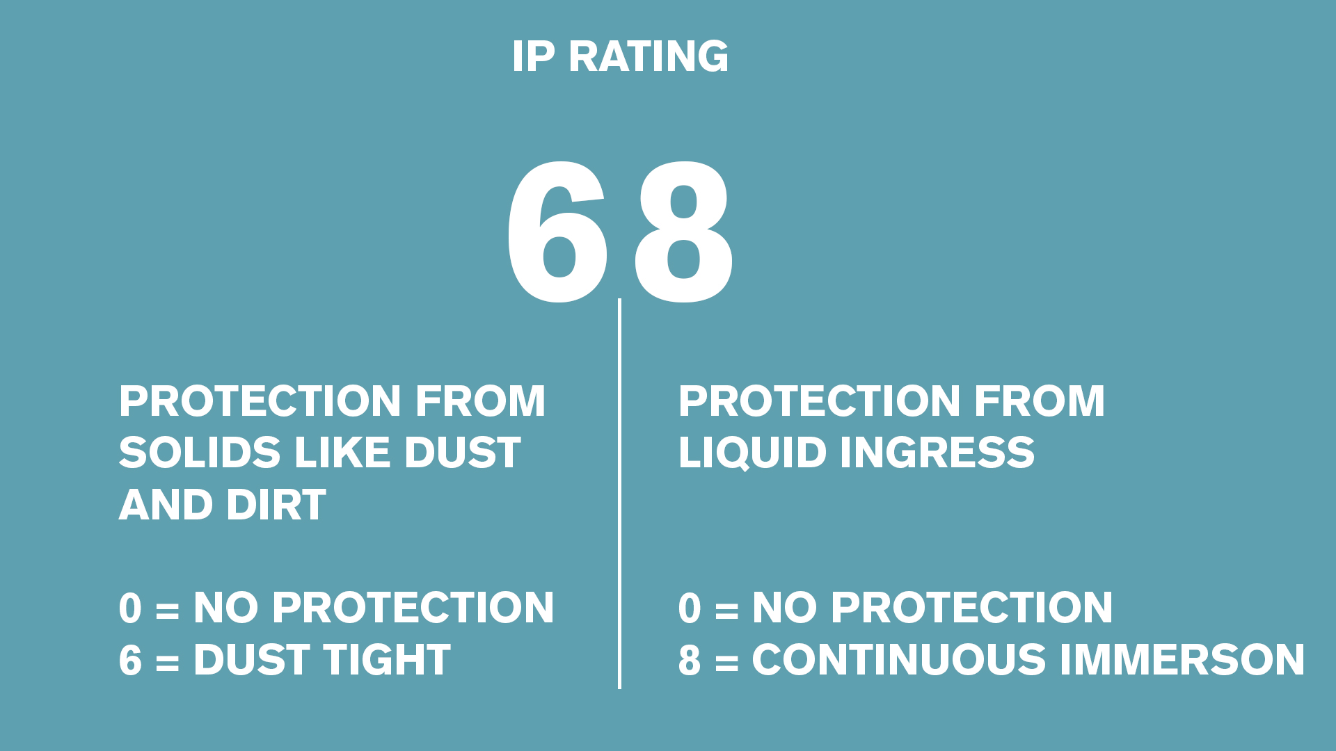 What is an IP Rating? - ATMOX