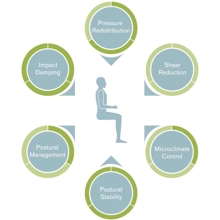 cushion molecules 11 4c 1 1 teaser fallback