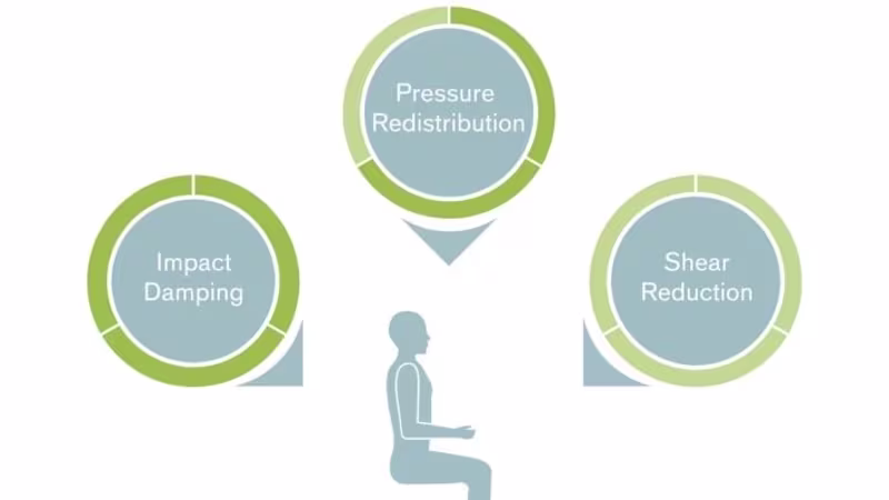 cushion molecules 11 4c 1 1 teaser fallback