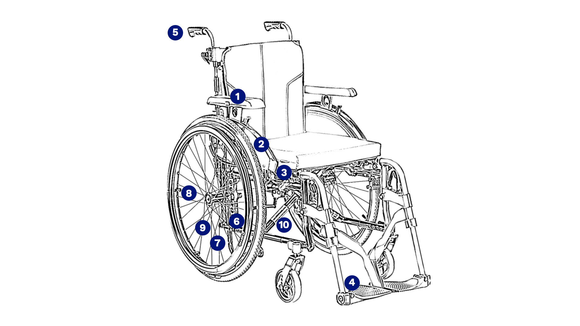 車いすの選び方