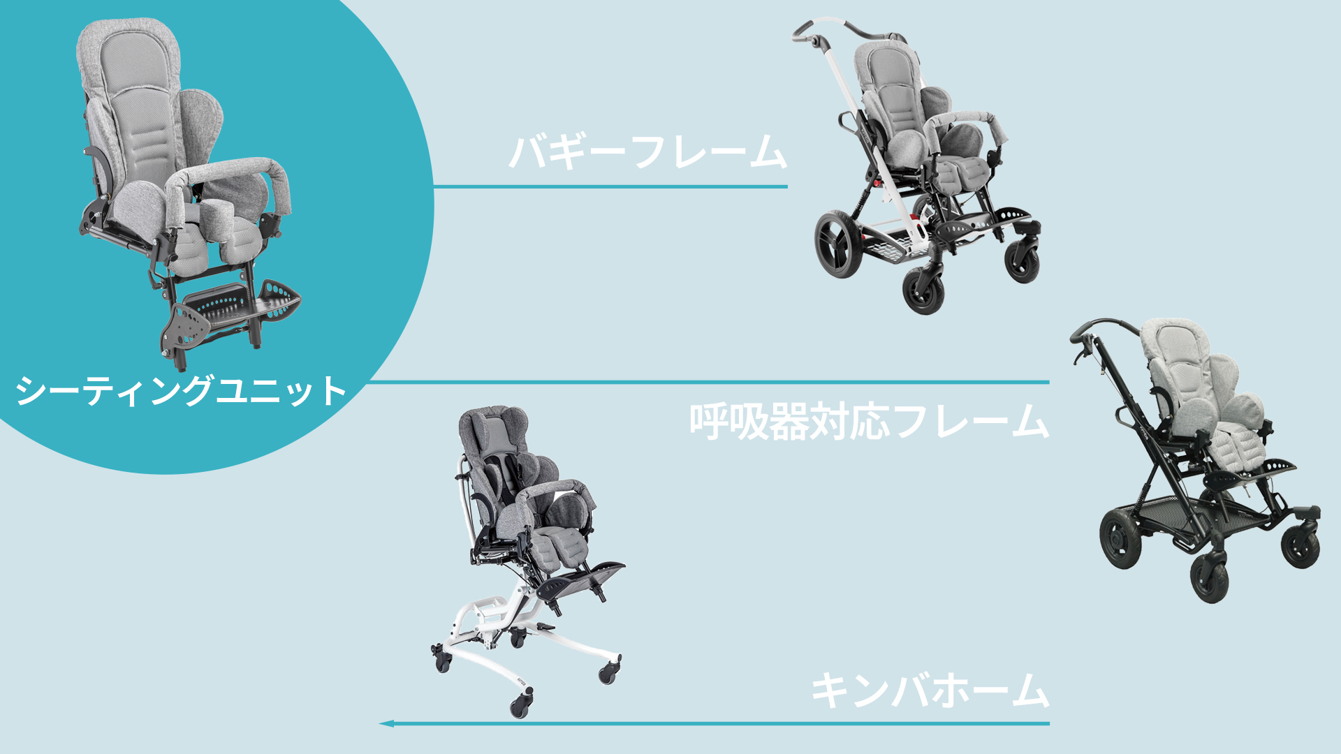 ベビーカー・バギー ONE BIG SYOUJI 車いすバギー ベビーカー ベビーバギー オートボック キンバ