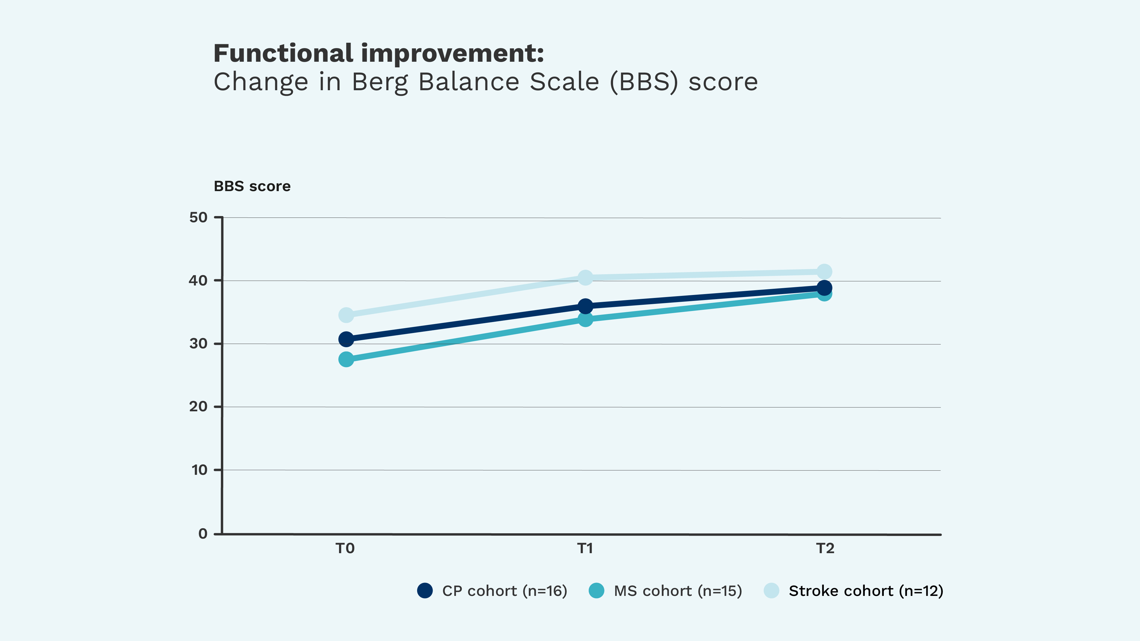 [B2B] EXOPULSE 9.5: (SP + FM) - Help patients move more freely