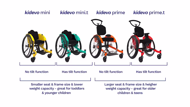 kidevo family Model Selector
