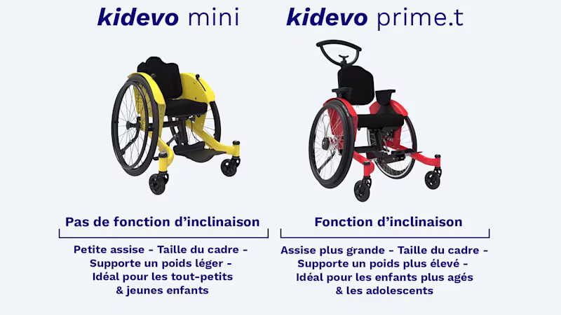 kidevo family selector