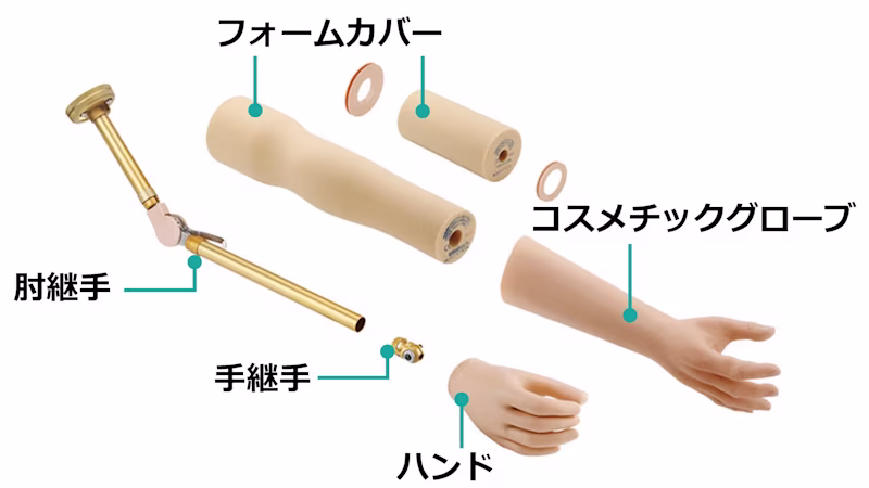 義手パーツ 構造と仕組み 骨格構造 ハンド/手継手/肘継手/グローブ/フォームカバー