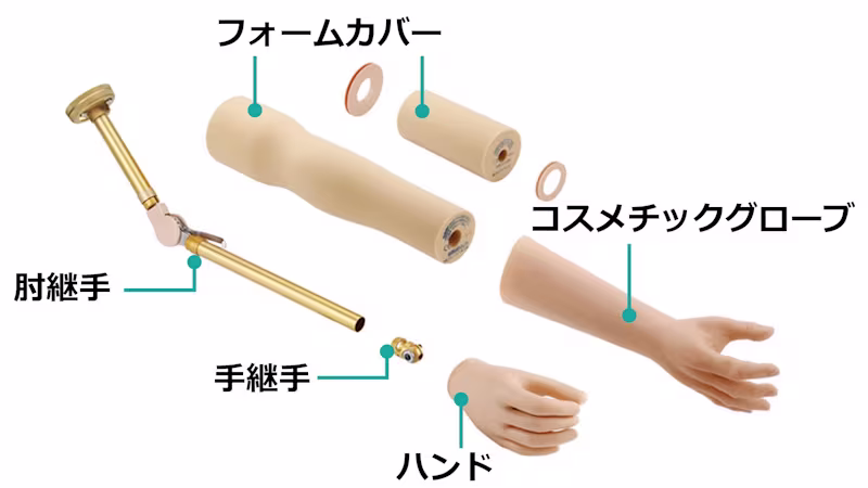 義手パーツ 構造と仕組み 骨格構造 ハンド/手継手/肘継手/グローブ/フォームカバー