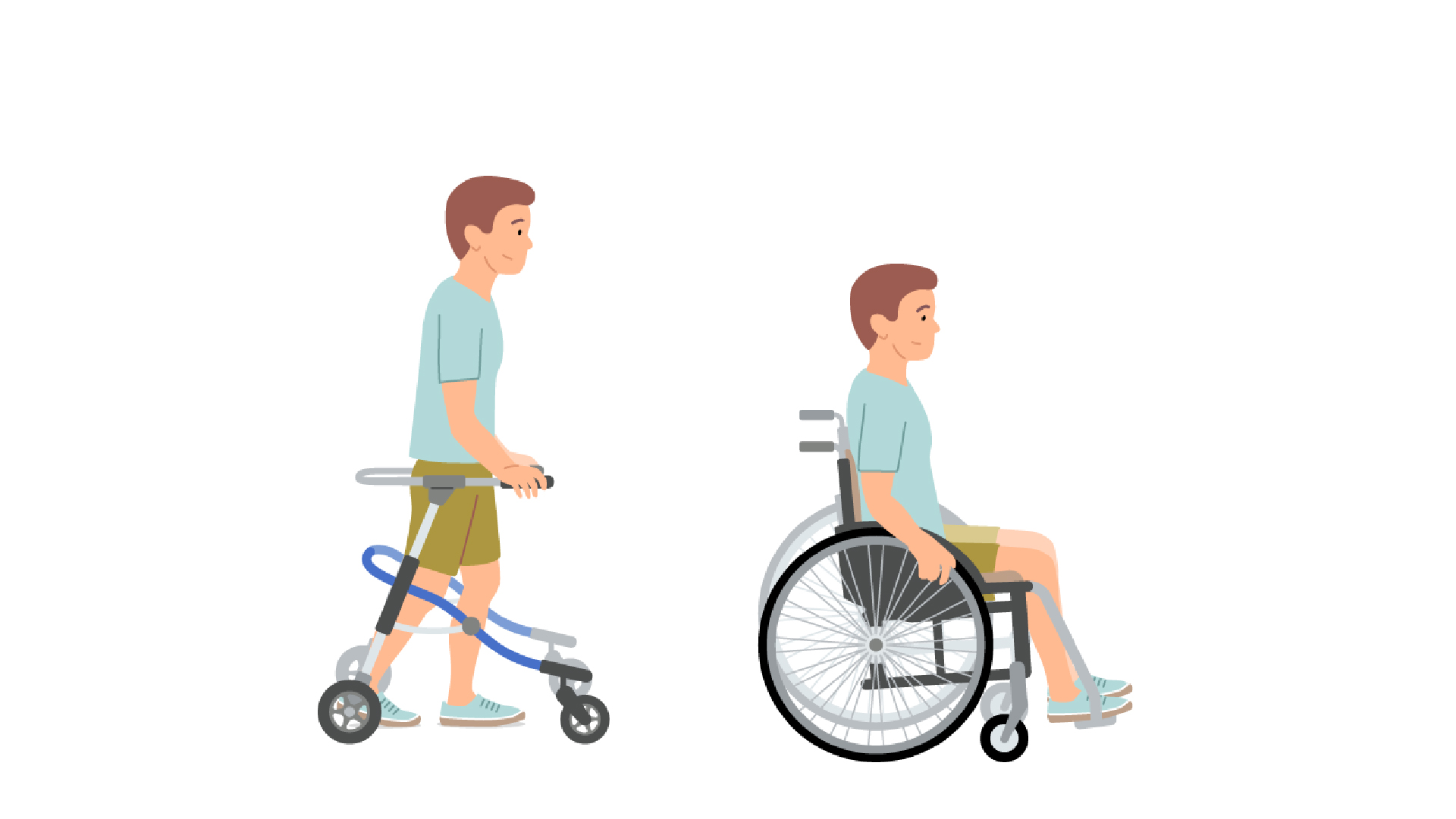 Grafische Darstellung des GMFCS Level 3