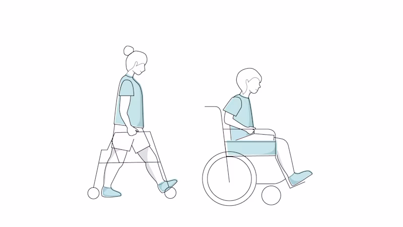 Graphic representation of GMFCS level 3