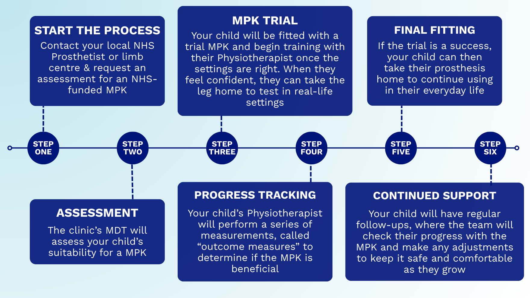 NHS MPK Policy Process