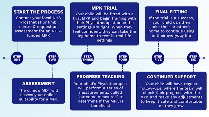 NHS MPK Policy Process
