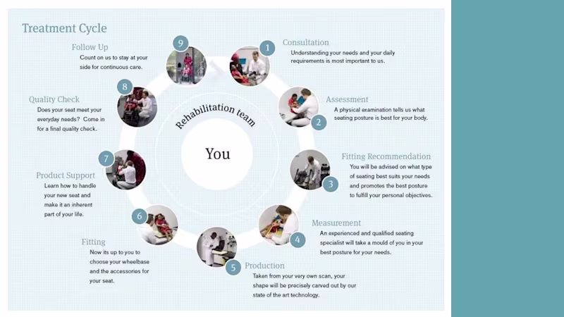 treatmentprocess 169 4c 16 9 content