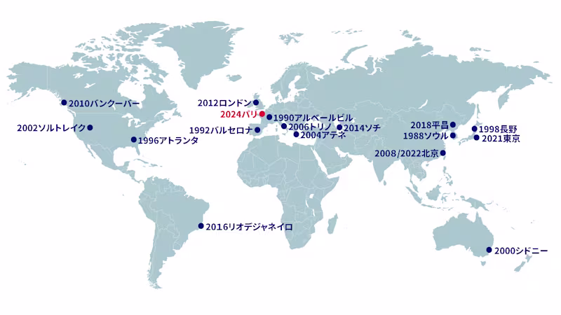 オットーボックパラリンピック修理サービスの歴史