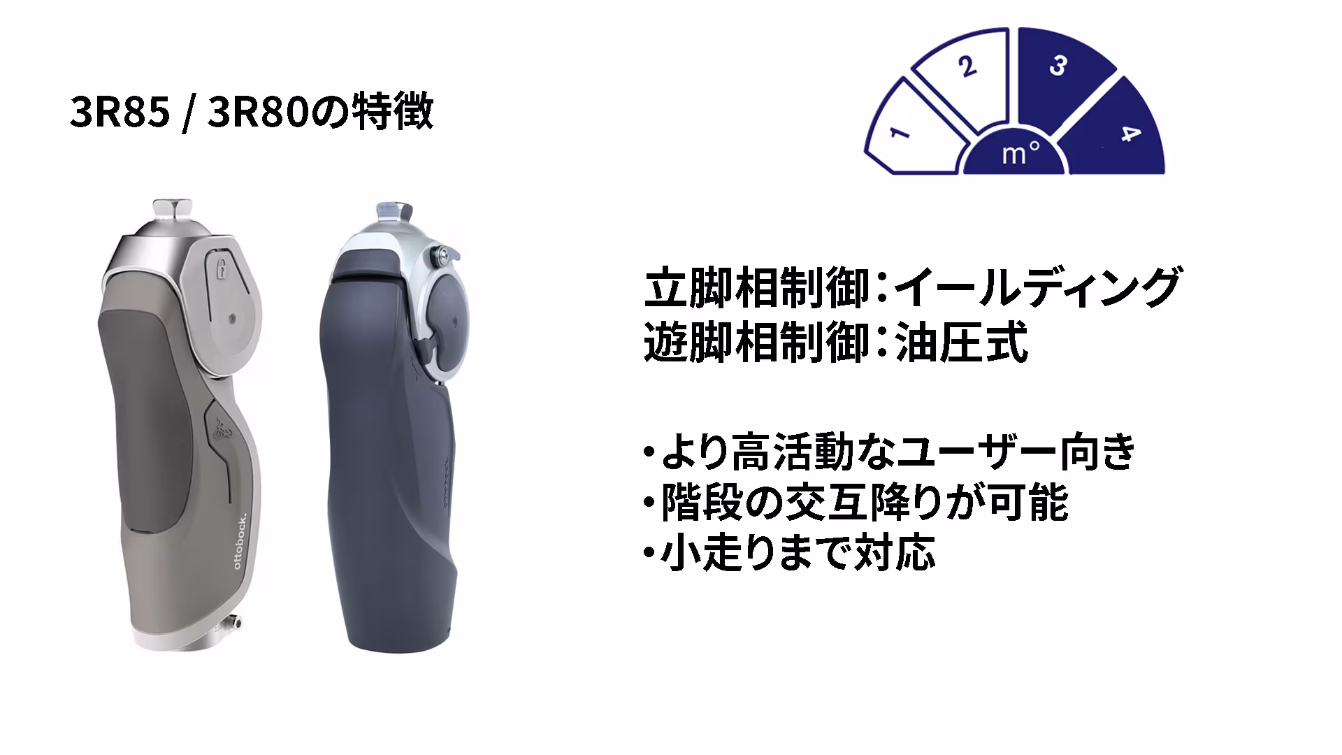seminar Knee2026 feature-3R80-85_JA-JP