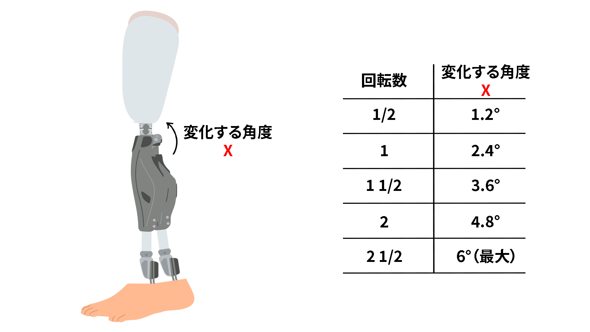 Knee alignment screw_JA-JP