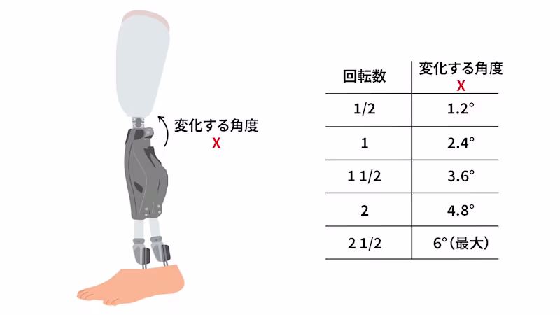 Knee alignment screw_JA-JP