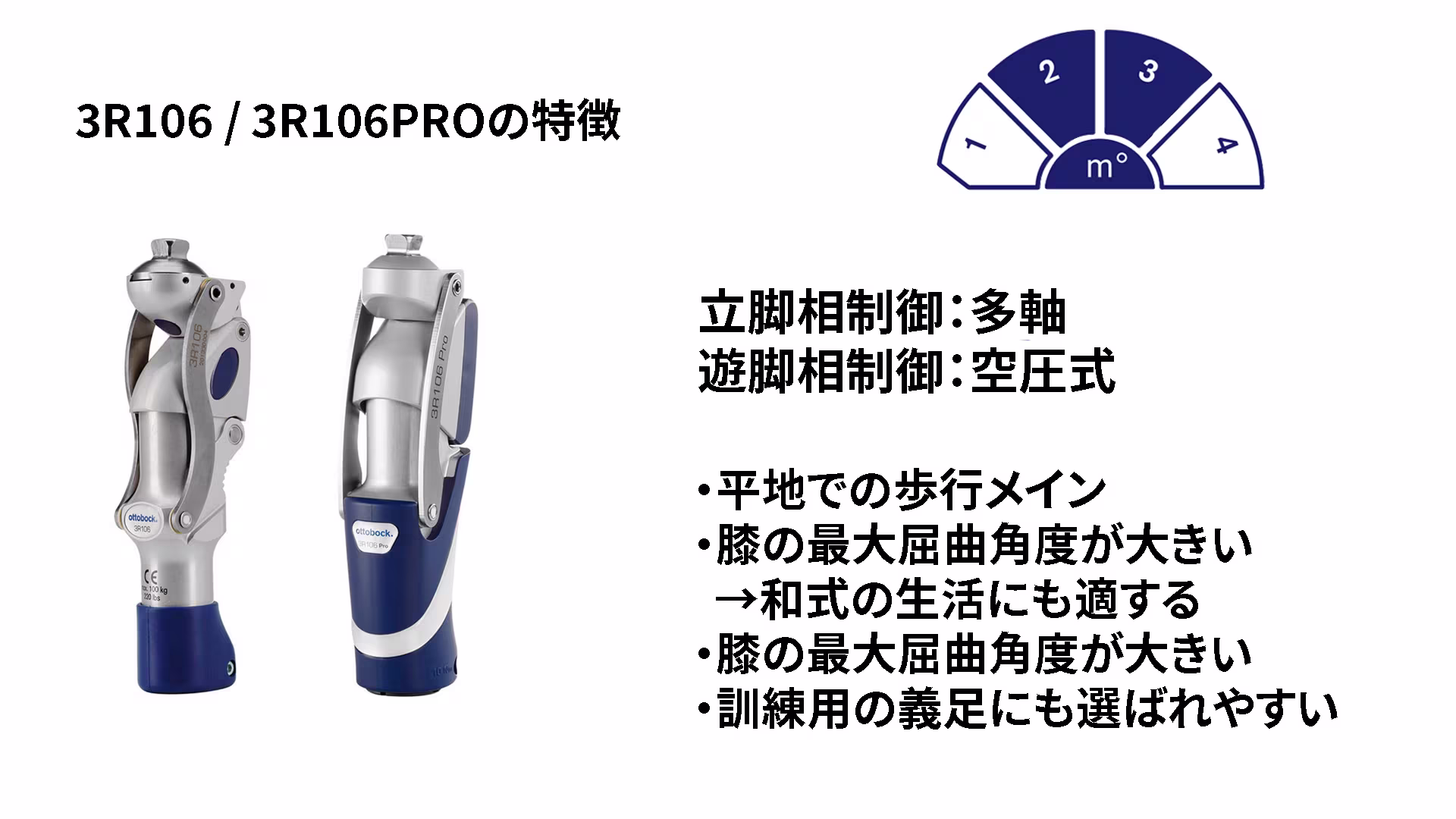 seminar Knee2026 feature-3R106_JA-JP