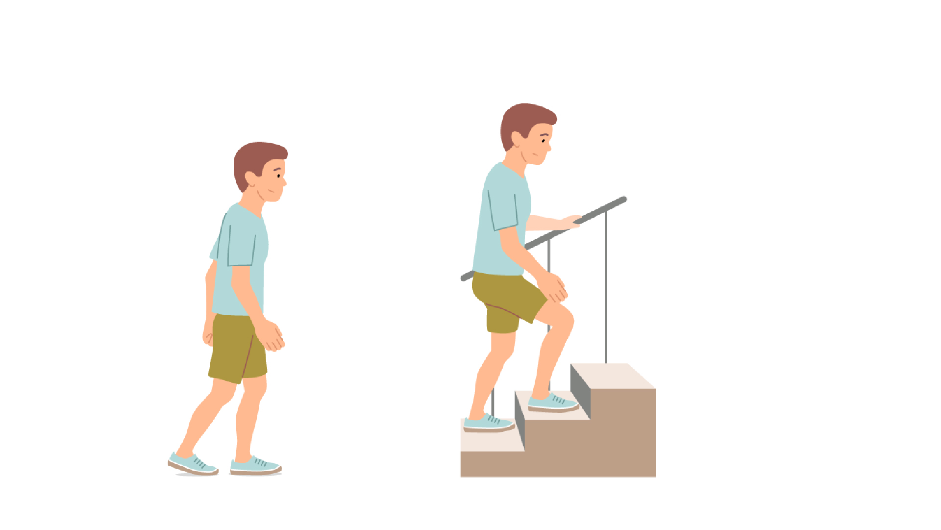 Grafische Darstellung der GMFCS-Stufe 2