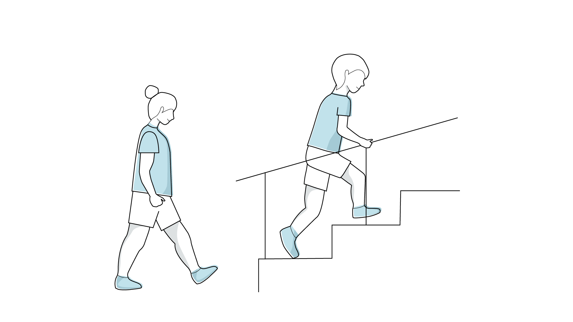 Grafické znázornenie úrovne GMFCS 2