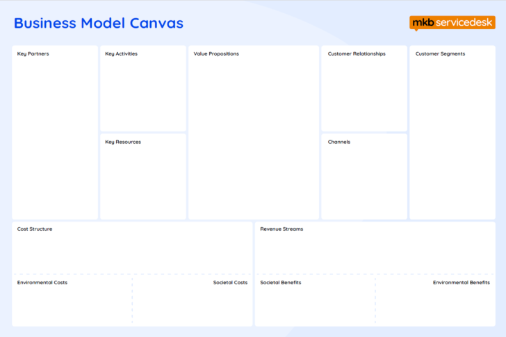 Business model canvas voorbeeld MKB Servicedesk