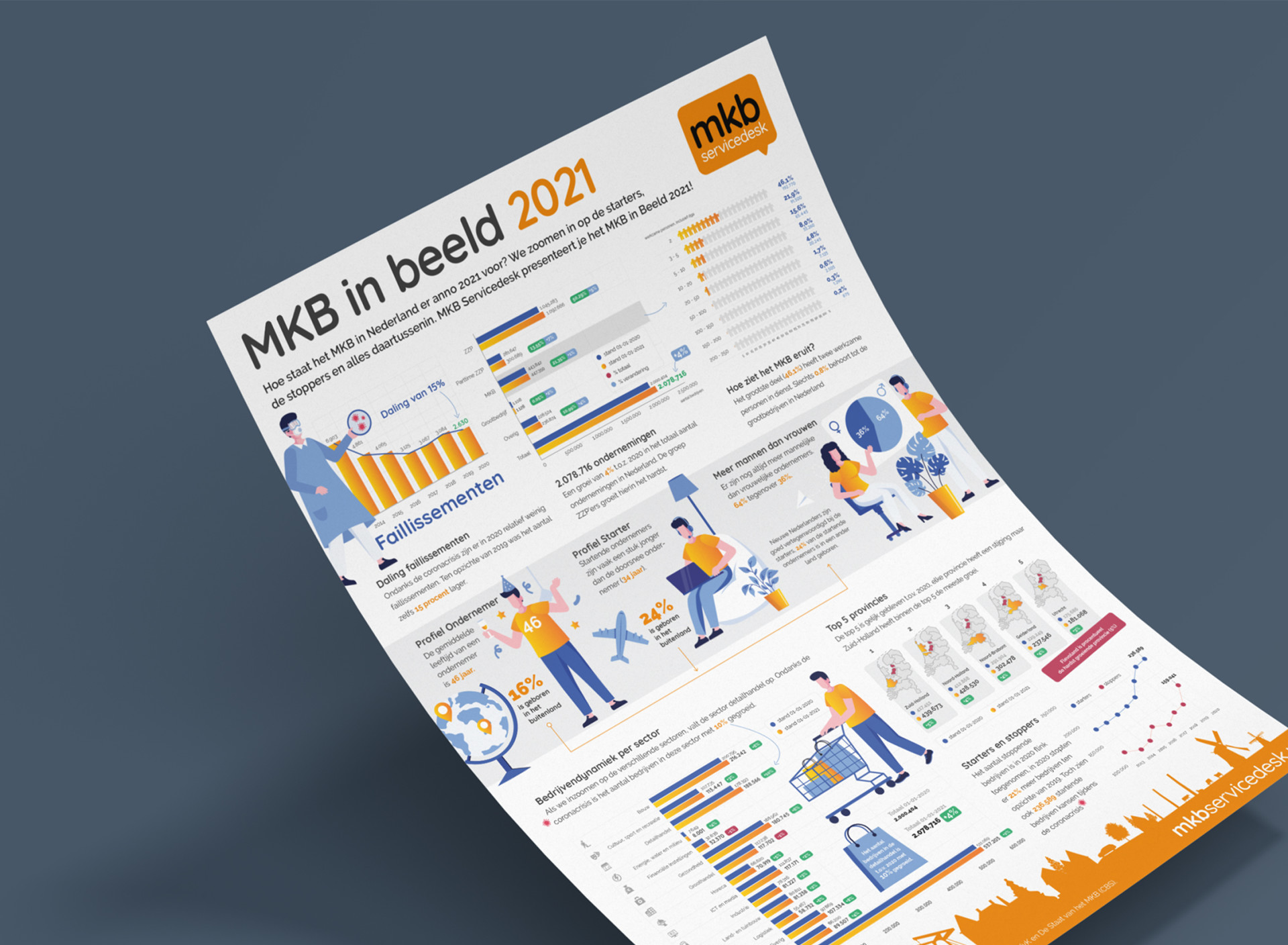 MKB In Beeld 2021 - MKB Servicedesk