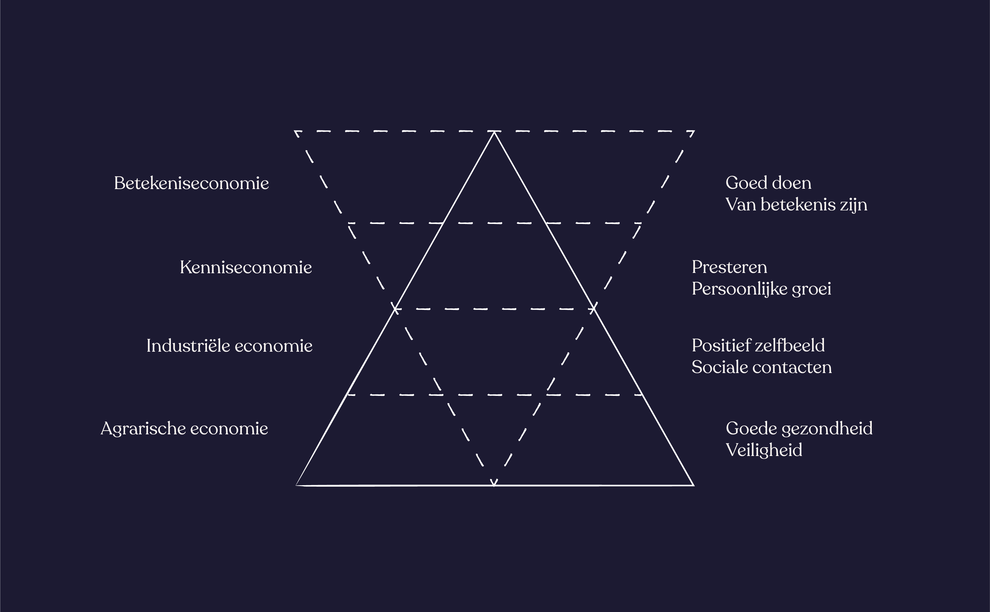 Wat Is De Betekeniseconomie? - MKB Servicedesk