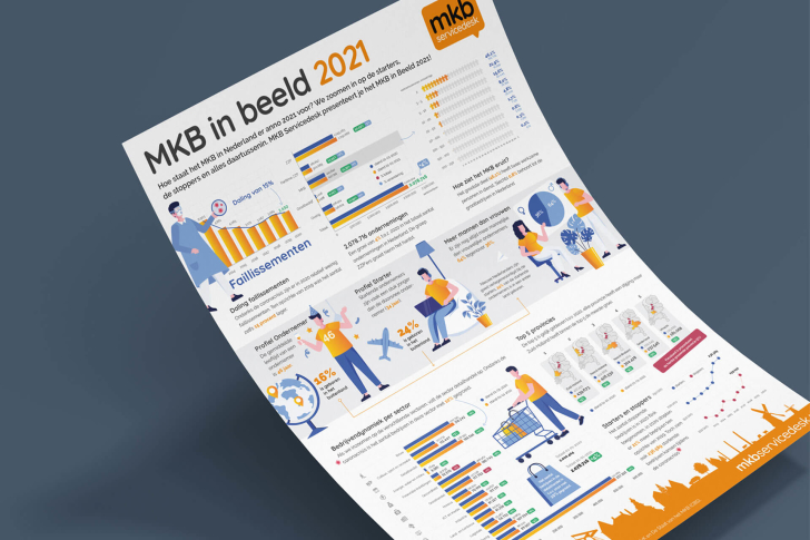 MKB-in-Beeld-2021