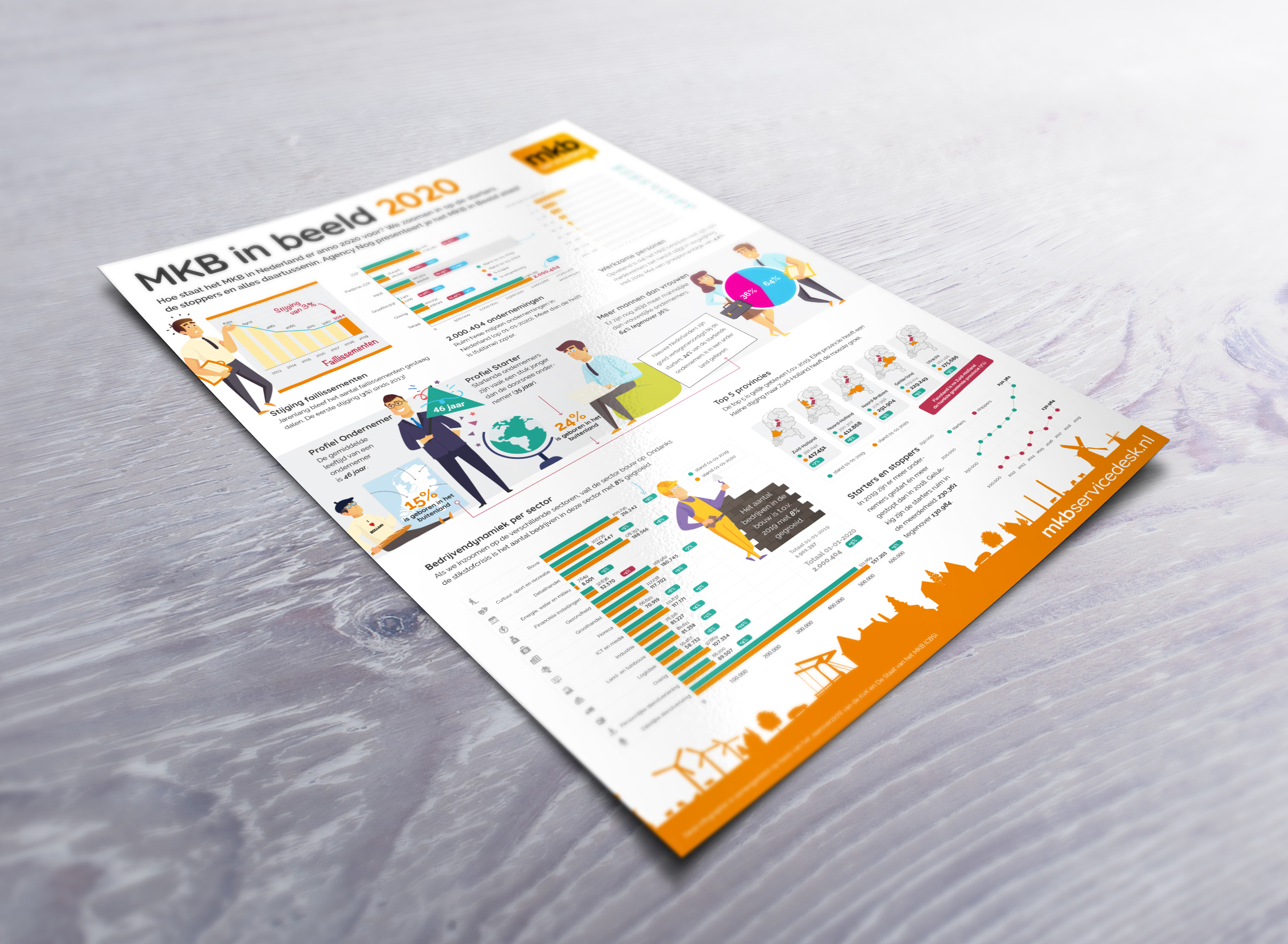 Whitepaper voorbeeld