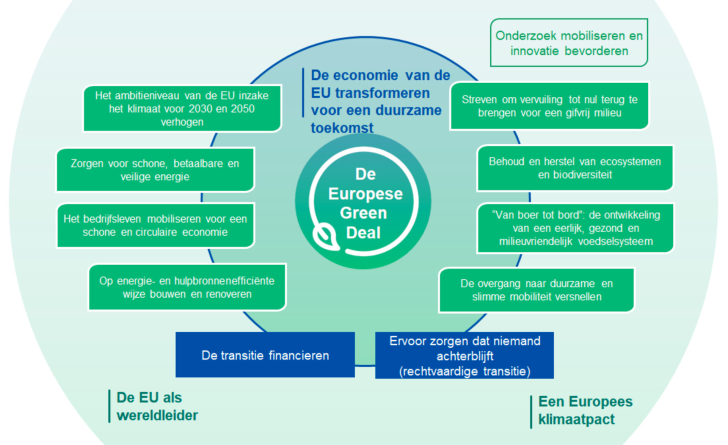 european-grean-deal