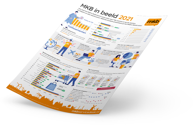 MKB In Beeld 2021 - MKB Servicedesk